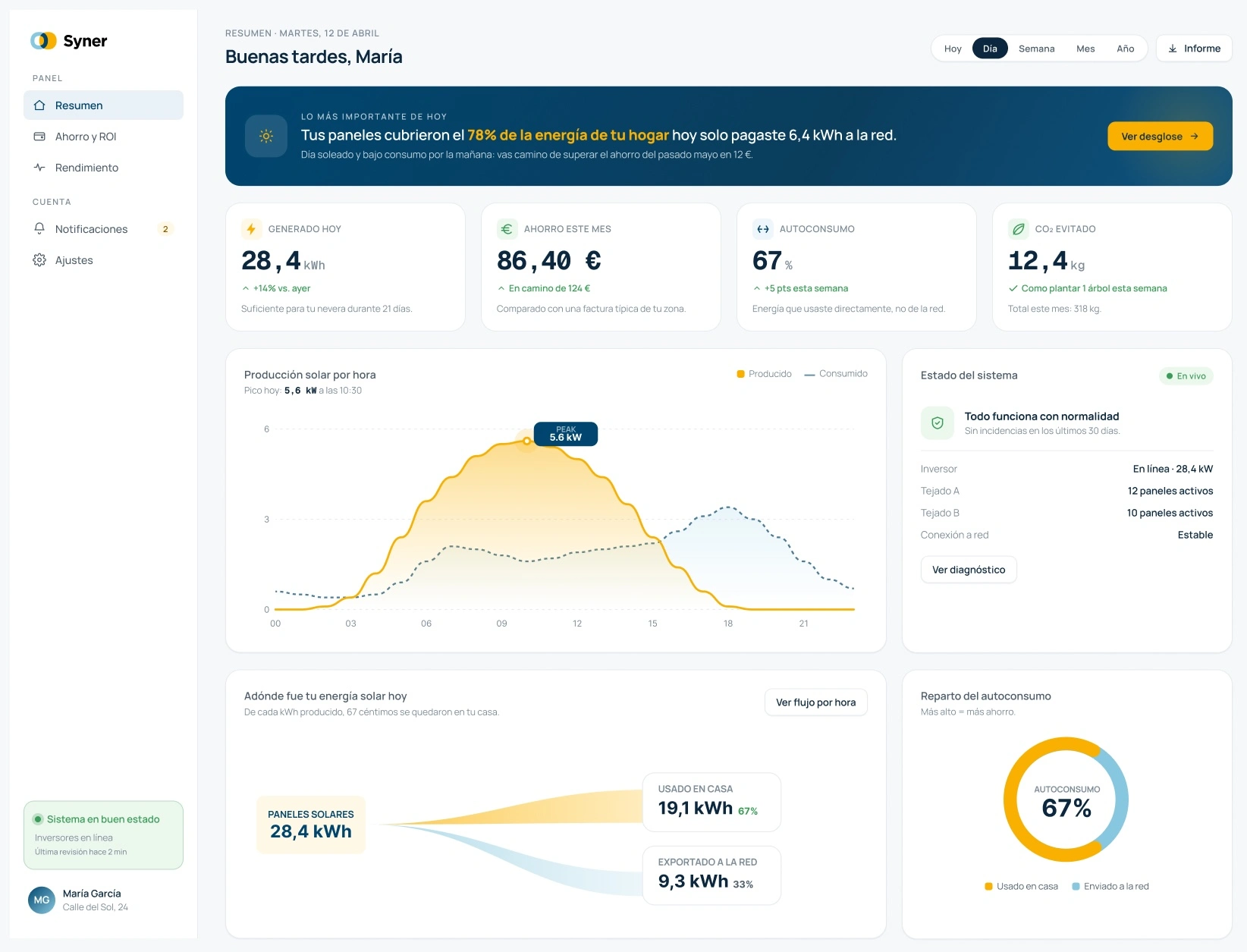 Solar dashboard savings and ROI screen showing investment recovery and yearly savings